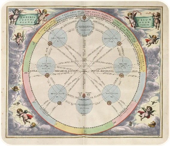 A chart of epicycles, the little circles the old astronomers drew to explain why the outer planets loop backwards